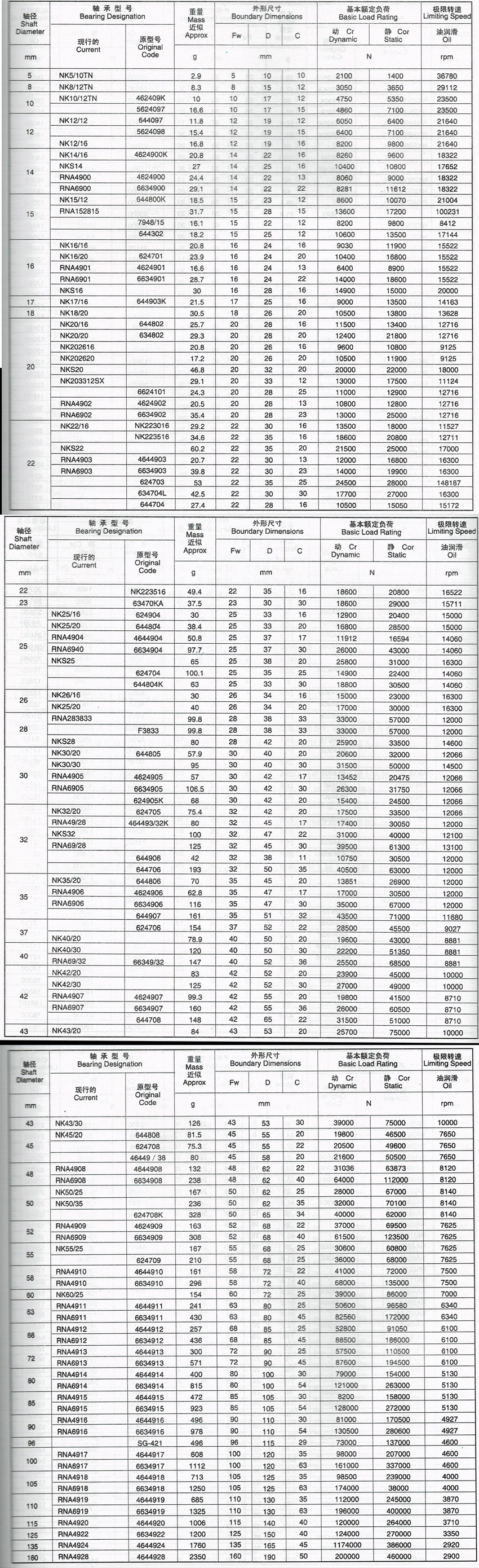 無內圈滾針軸承