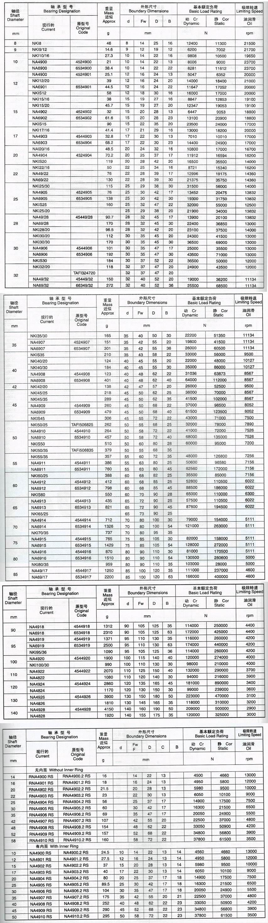 有內圈滾針軸承