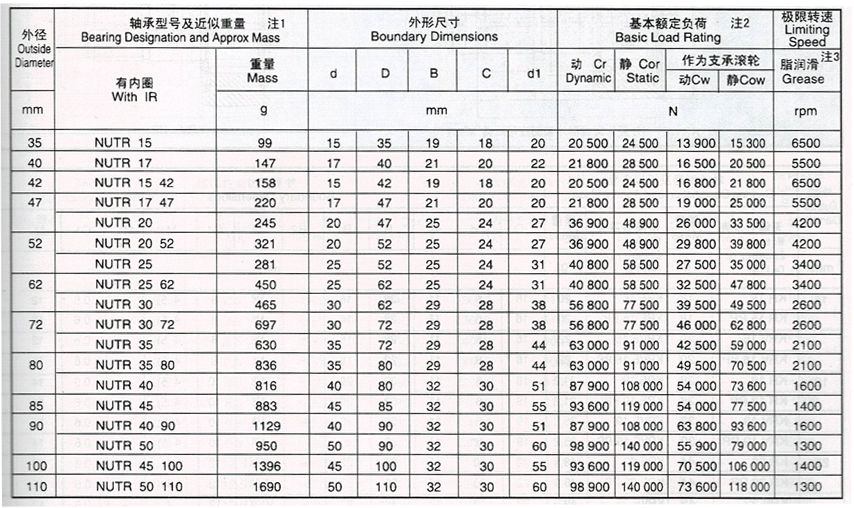 曲線(xiàn)滾輪軸承