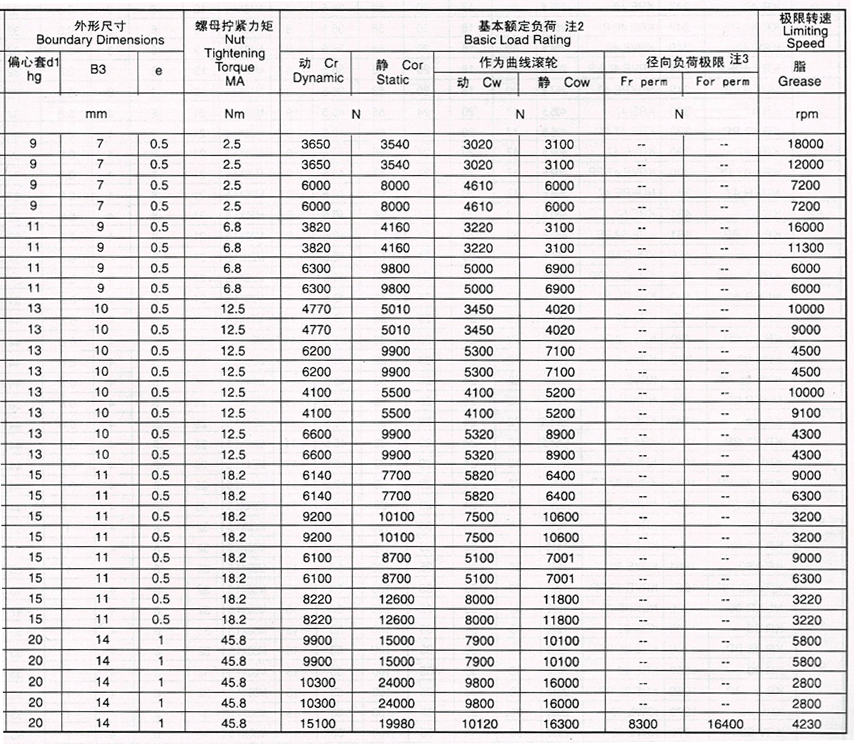 曲線滾輪軸承